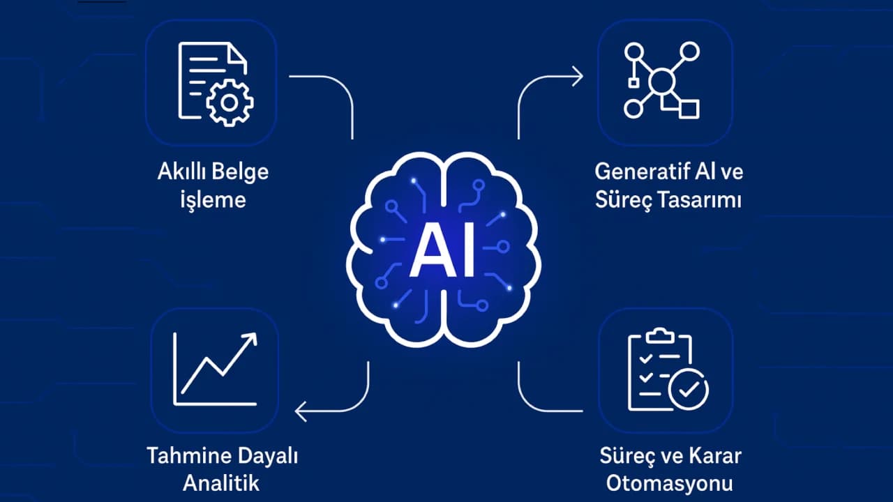 IBM BAW 2025: Yapay Zekâ ile Güçlenen Süreç Otomasyonu